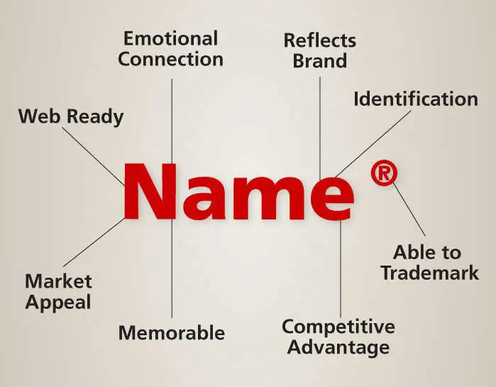 Brand Naming